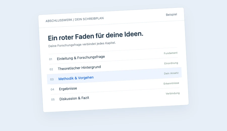 Beispiel einer Gliederung mit Forschungsfrage, Theorie, Methodik, Ergebnissen und Diskussion